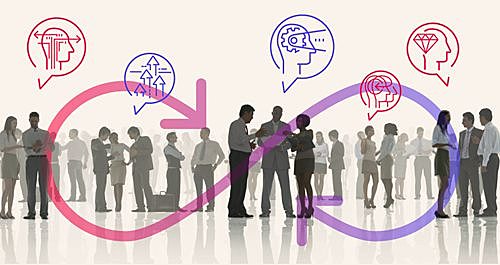 Definición del Desarrollo Organizacional