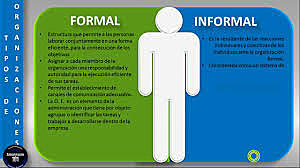 Organización formal e informal