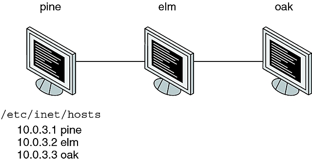 Aumento de computadoras Nodo (Host en Ingles)