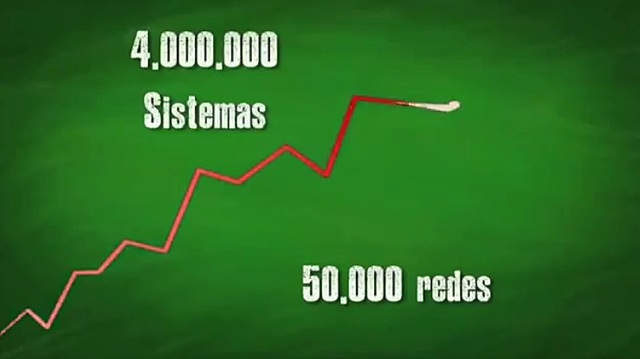 Crecimiento exponencial de Internet