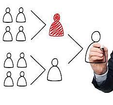 Teoría Desarrollo Organizacional