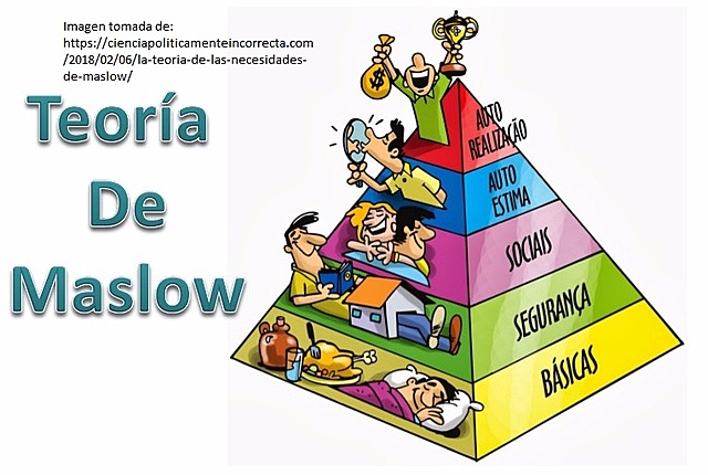 Pirámide de las necesidades.