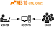 WEB 1.0 -APARECE EN 1990-
