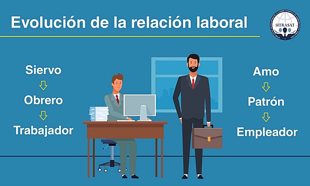 Amo - Siervo a Patrón - Obrero