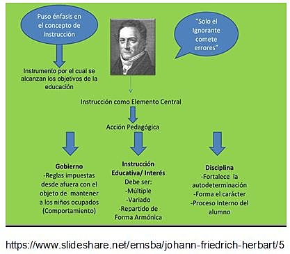 JUAN FEDERICO HERBART