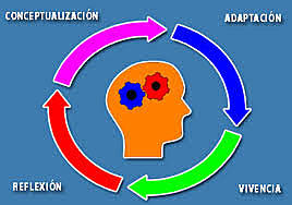 TEORÍA DEL APRENDIZAJE SIGNIFICATIVO AUSBEL