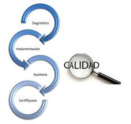 Sistema de Calidad.
