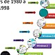 Evolucion sistemas operativos