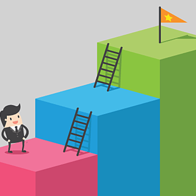 Timeline: Historia de las teorías motivacionales