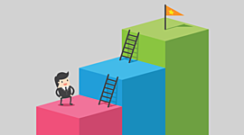 Timeline: Historia de las teorías motivacionales