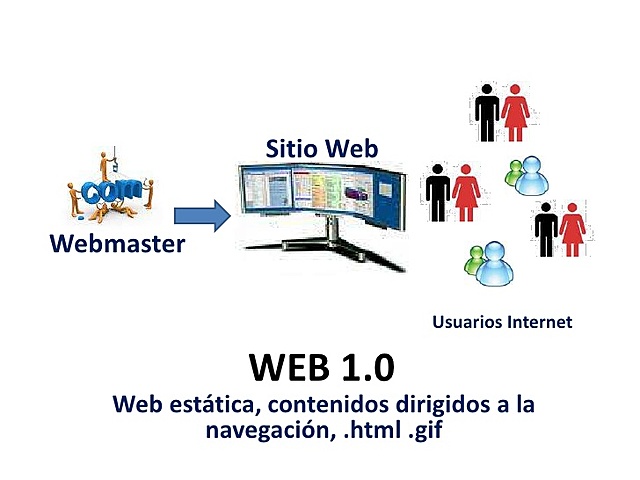 WEB 1.0