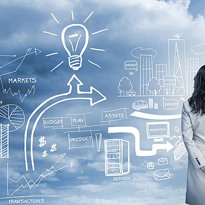 Timeline: Evolución del Pensamiento Administrativo