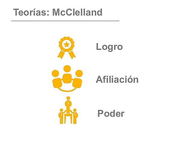 Teoría de las necesidades sociales