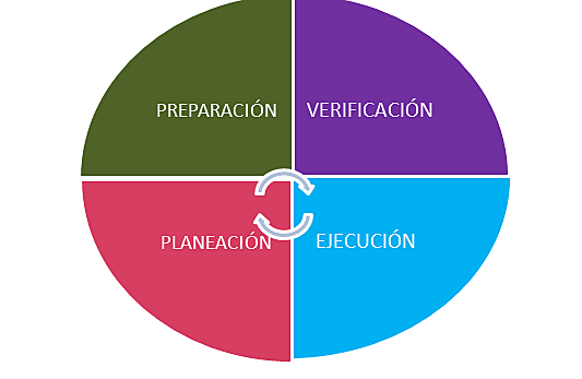Frederick Taylor: Principies of Sdentífic Management (1911).