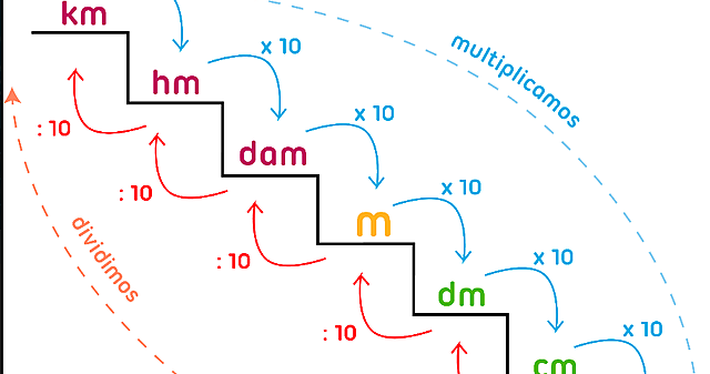Creación del sistema