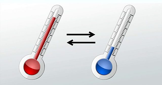 Segunda ley de la termodinamica