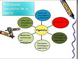 VYGOTSKY TEORIA SOCIOCULTURAL