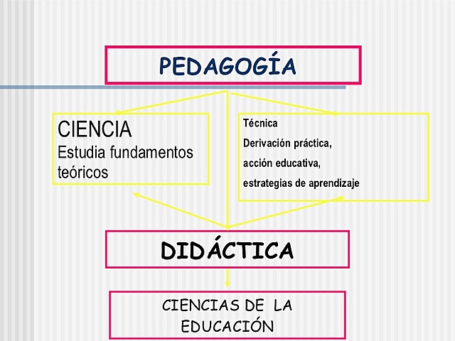 ¿Que es pedagogía?