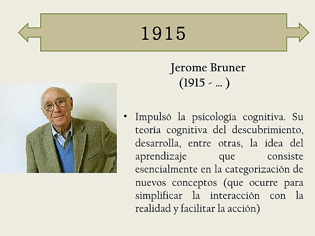 JEROME BRUNER : TEORÍA DEL DESCUBRIMIENTO