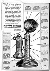 The invention of the telephone