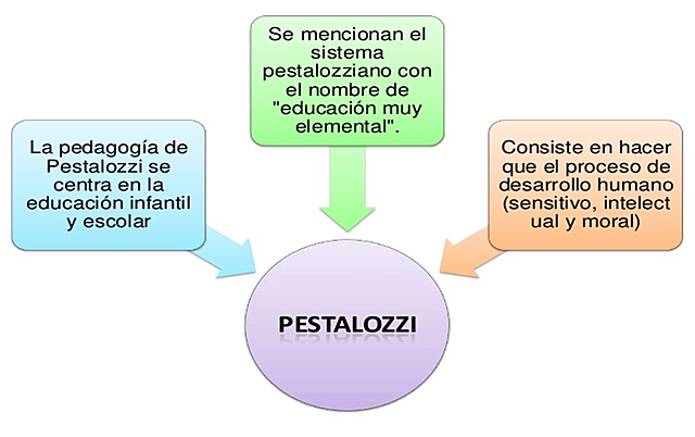 Johann Pestalozzi