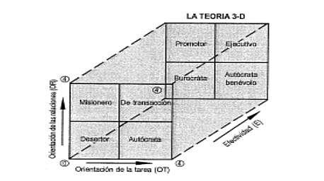 El modelo 3D de Reddin