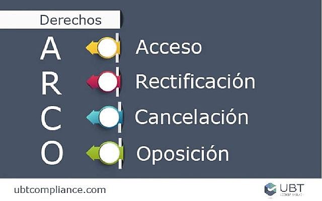 Protección de sus datos personales, al acceso, rectificación y cancelación de los mismos