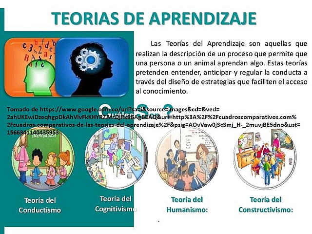 Teoría del aprendizaje