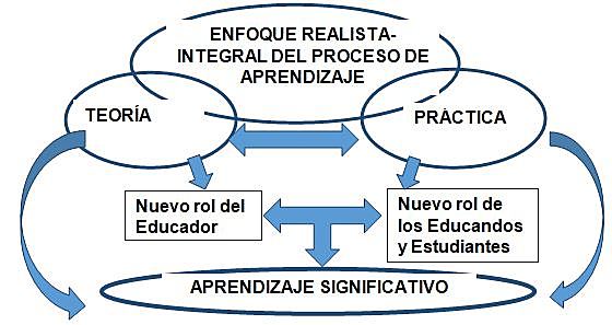 APRENDIZAJE SIGNIFICATIVO: UN PROCESO CRÍTICO