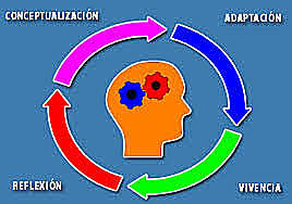 APRENDIZAJE SIGNIFICATIVO: SIGNIFICADOS Y RESPONSABILIDADES COMPARTIDOS.