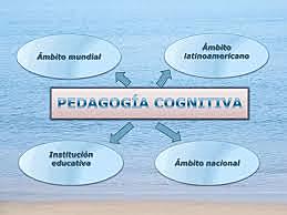 MODELO DE PEDAGÓGICO COGNITIVO