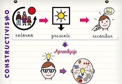 Teoría constructivista