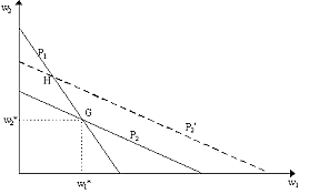 Prácticos a Teóricos