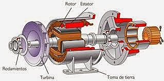 Se crea el alternador y el motor eléctrico de inducción