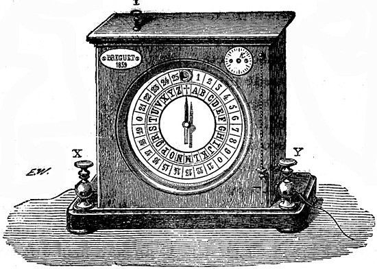 Se desarrolla el télegrafo de aguja