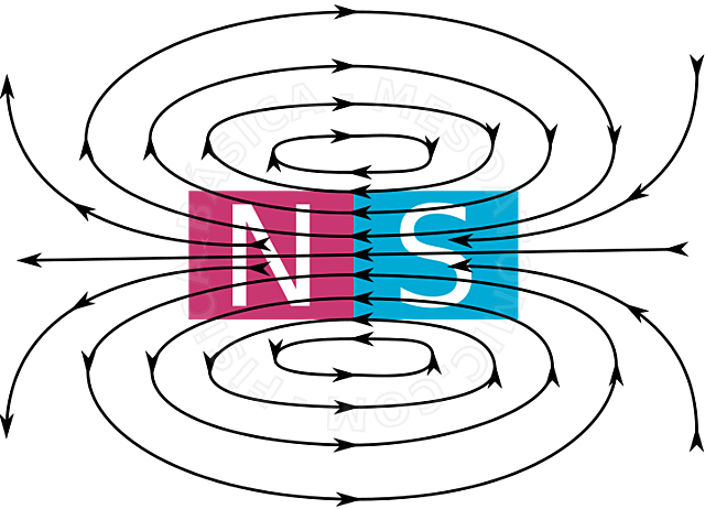 Se descubre el campo magnetico