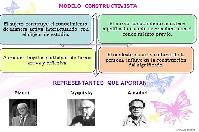 TEORÍAS QUE CONTRIBUYEN AL APRENDIZAJE