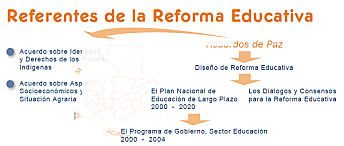 ejercicio de consulta nacional para la reforma educativa
