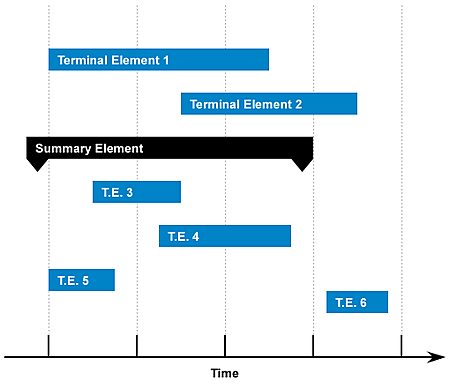 Henry L. Gantt y el diagrama de Gantt