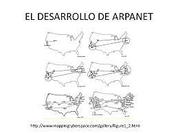 El desarrollo de ARPANET