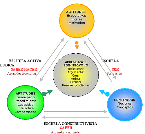 DAVID AUSUBEL, CONSTRUCTIVISTA