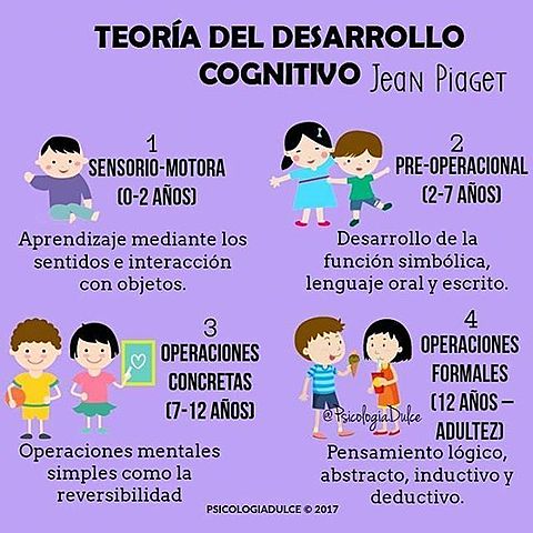 JEAN PIAGET, CONSTRUCTIVISTA