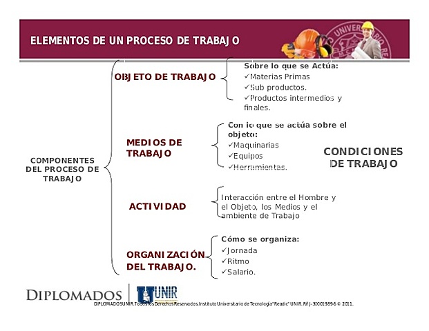 Procesos de Trabajo