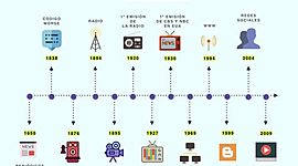 Timeline: Evolución Medios de Comunicación