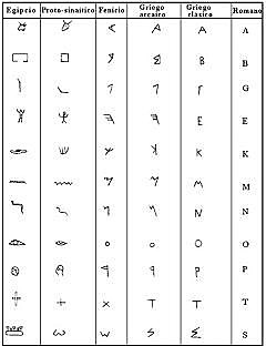 la transformación hacia la era de la escritura