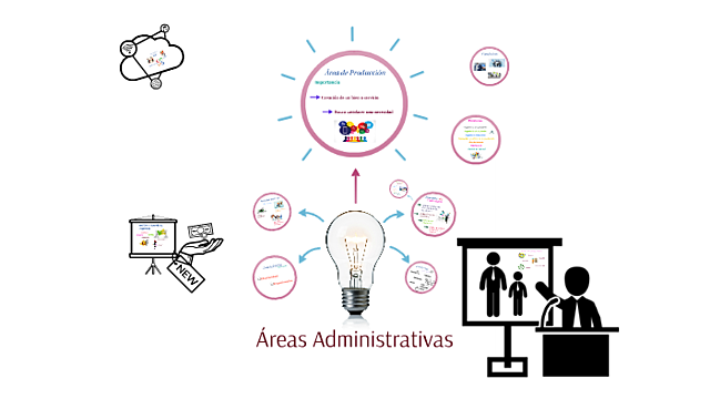 Áreas Administrativas