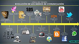 Timeline: Evolución de medios masivos de comunicación