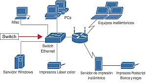 Enrutamiento y conmutación LAN