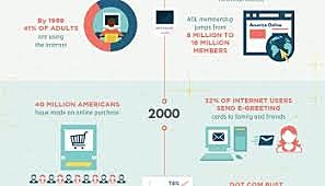 tecnología establecida