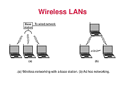 Wireless LAN